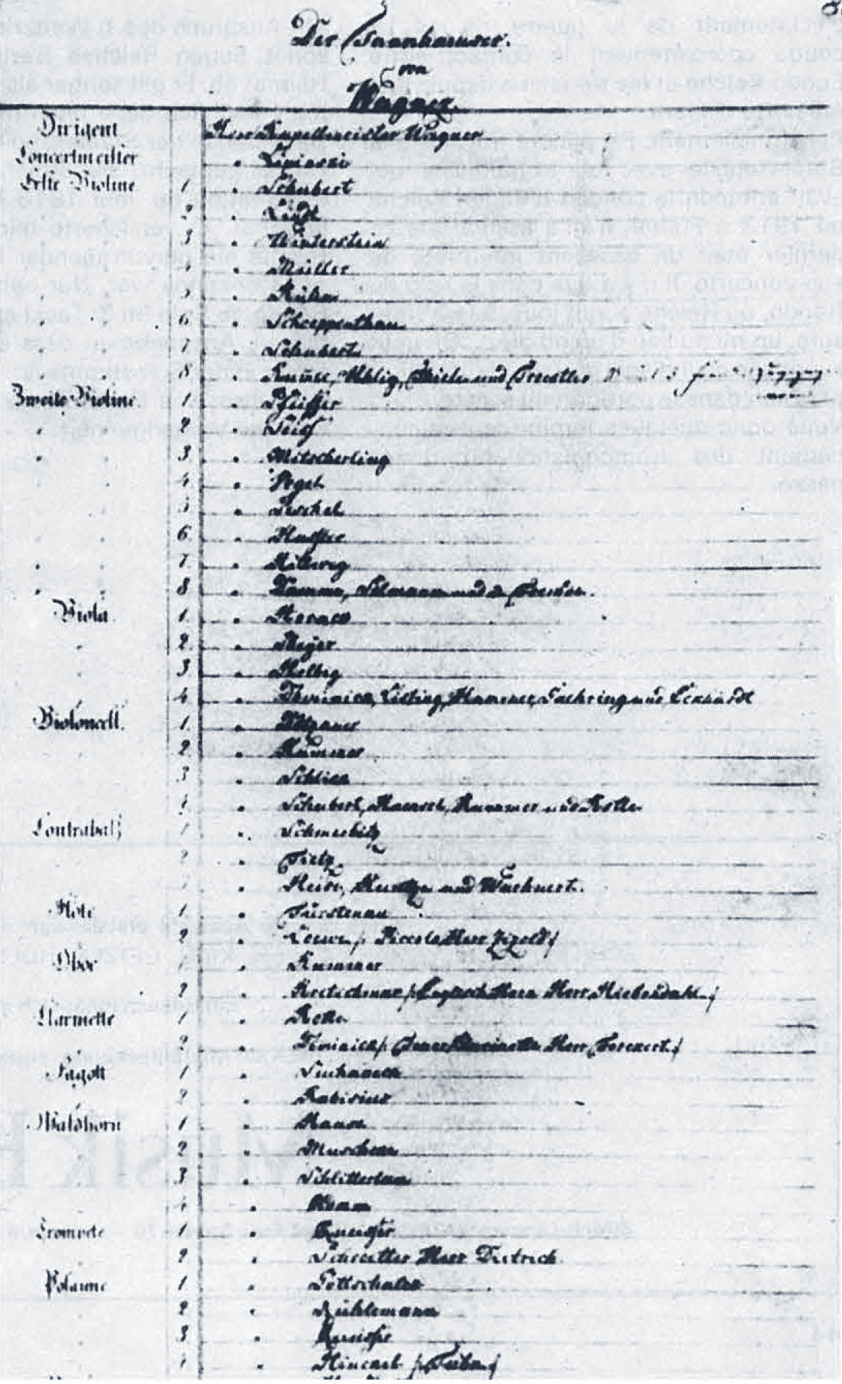 6. List of services of the royal orchestra at the time of the first performance of the opera “Tannhäuser” by Wagner in 1...