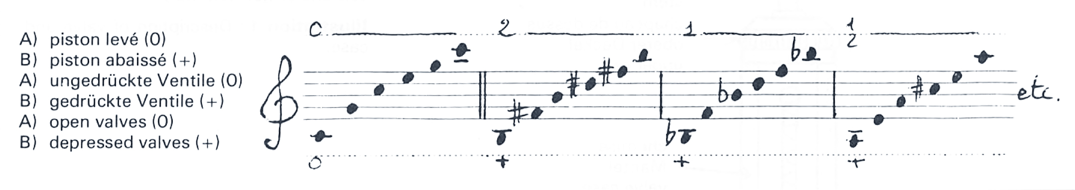 Illustration 2