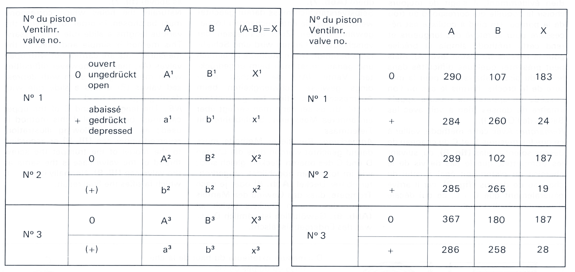 Example of measurements of one instrument. Unit: 1/10 mm.