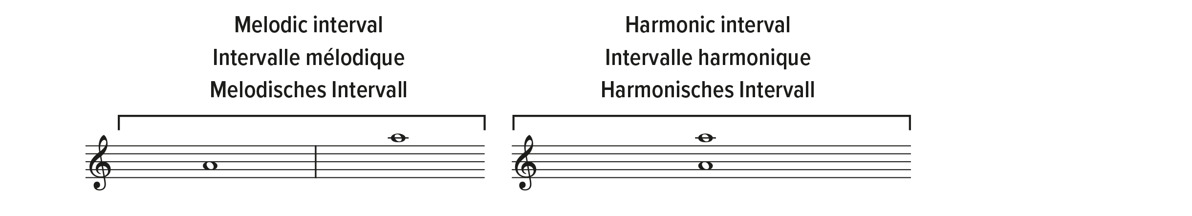 Illustration 2Musical Intervals