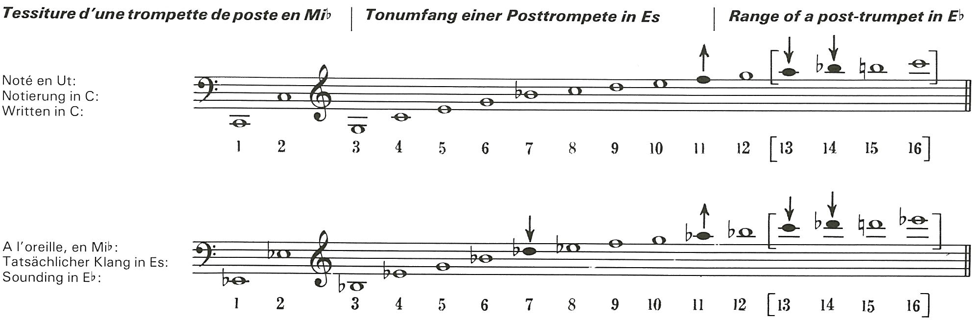 Range of a post-trumpet in E♭