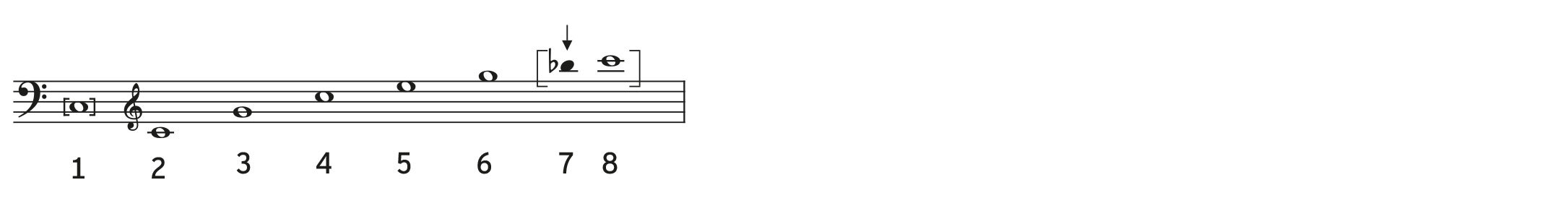 As written in C