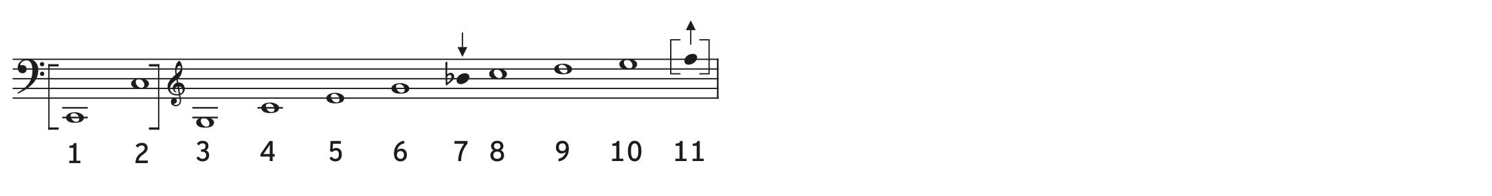 As written in C