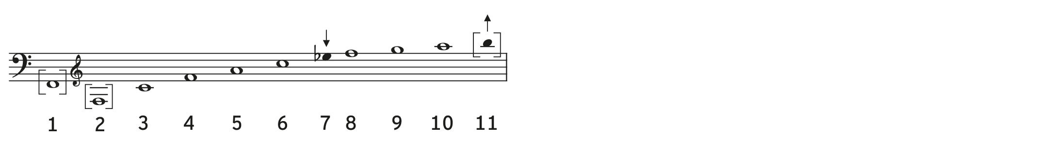 Actual sounds in F