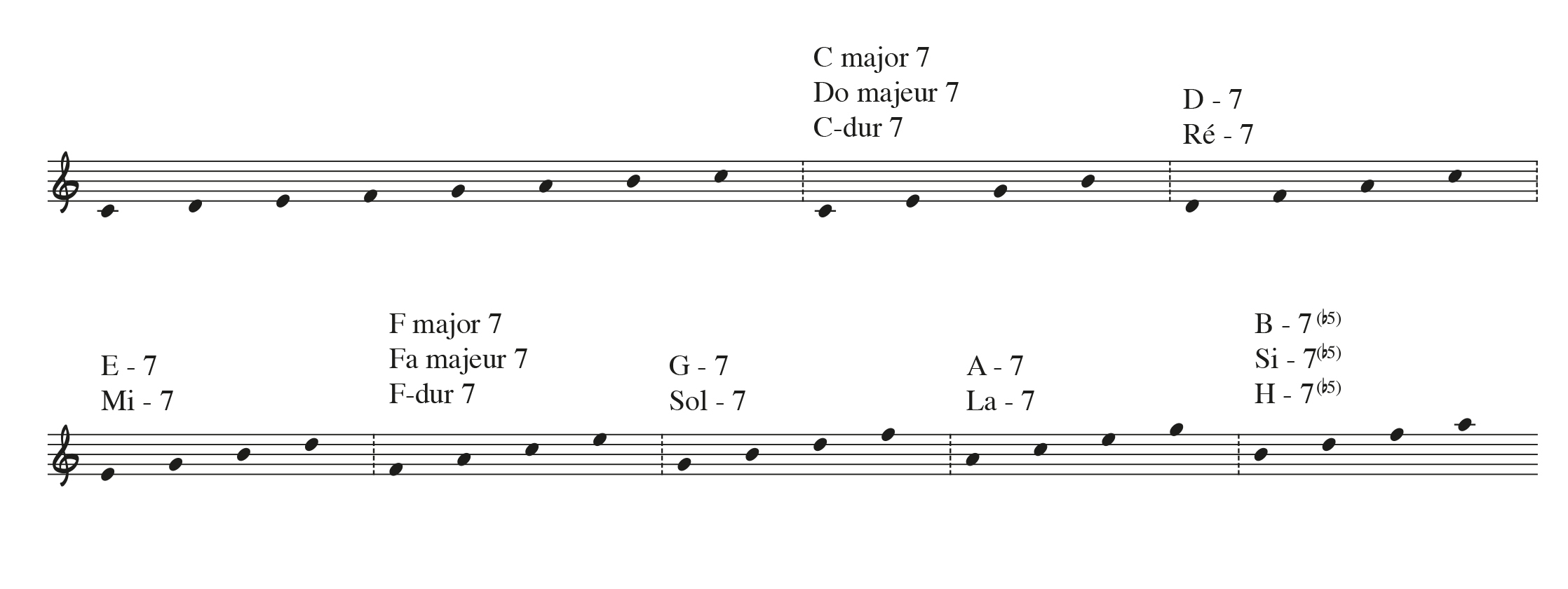 Example 1Key of C major