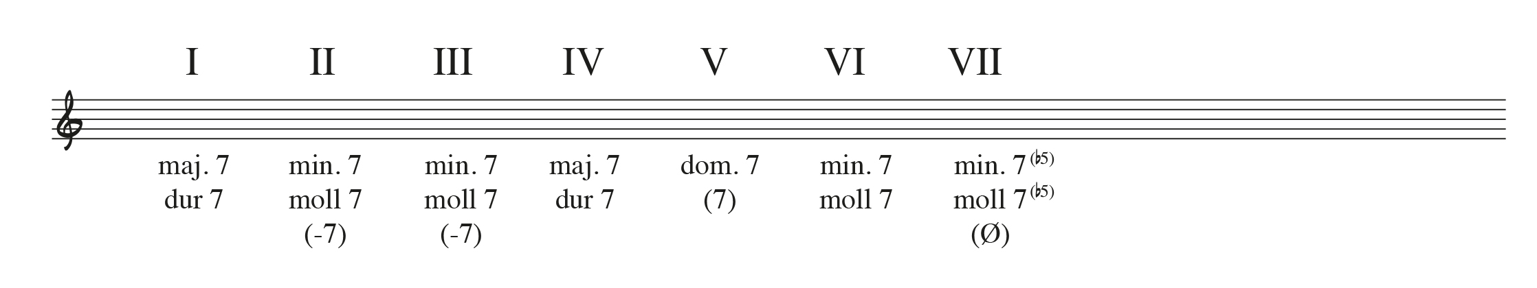 Example 2