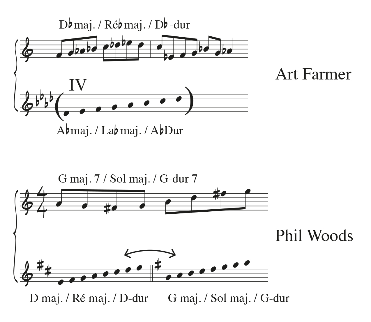 Example 4