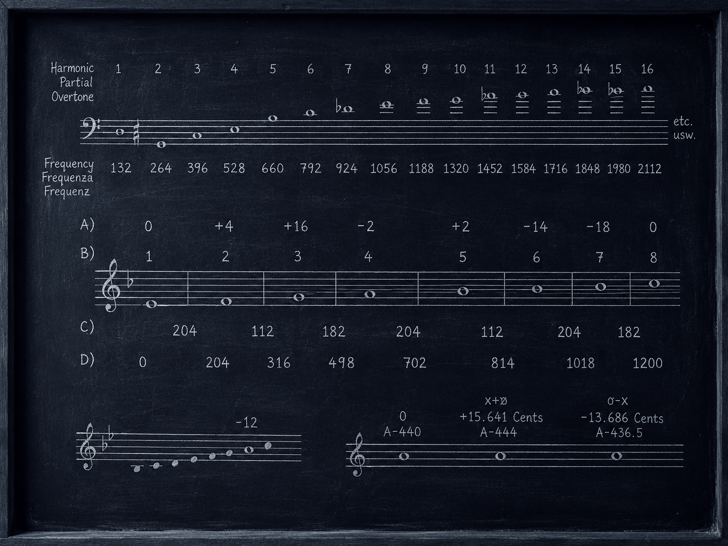 An Introduction to "In Tune"