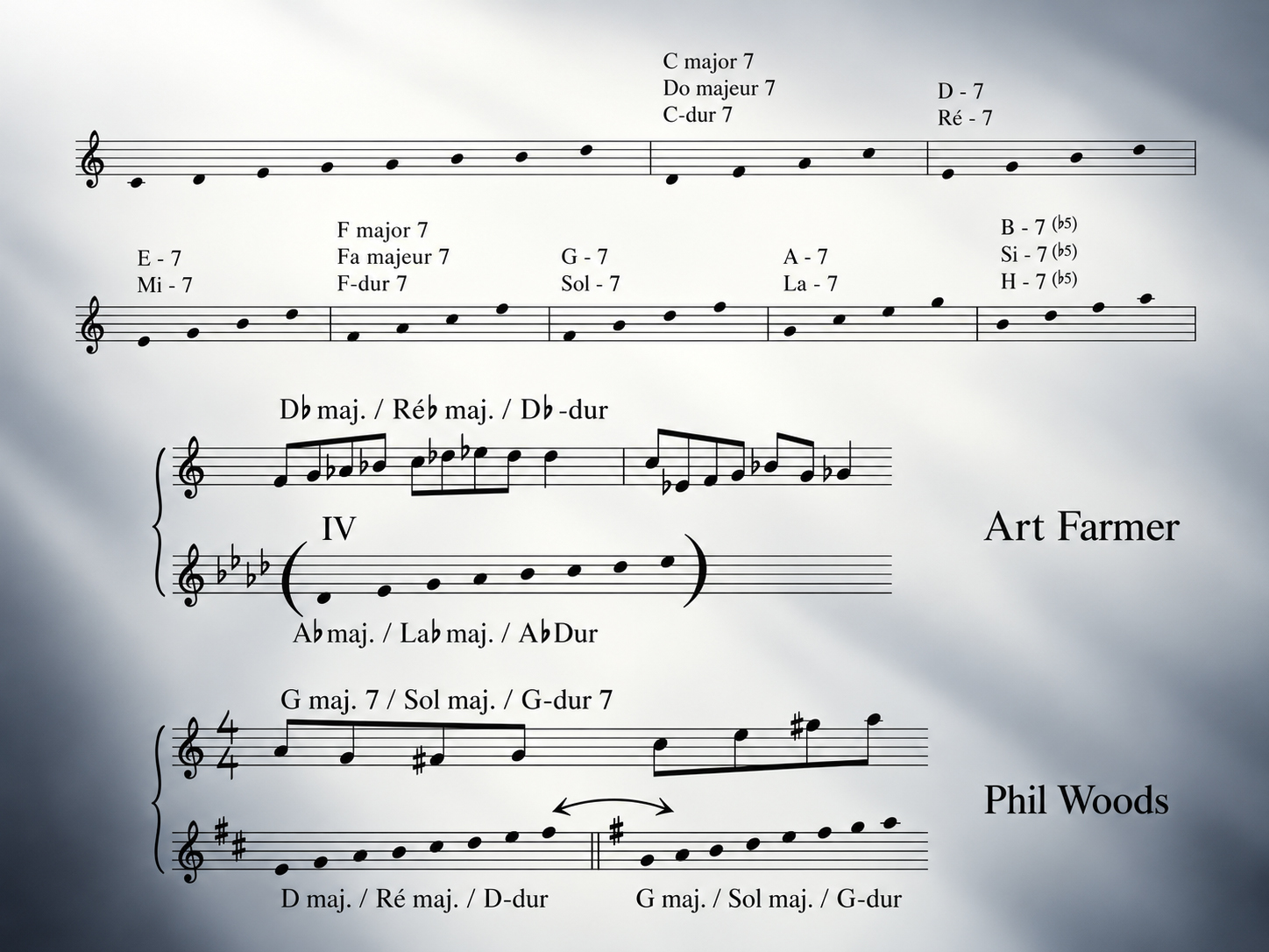 Jazz Improvisation