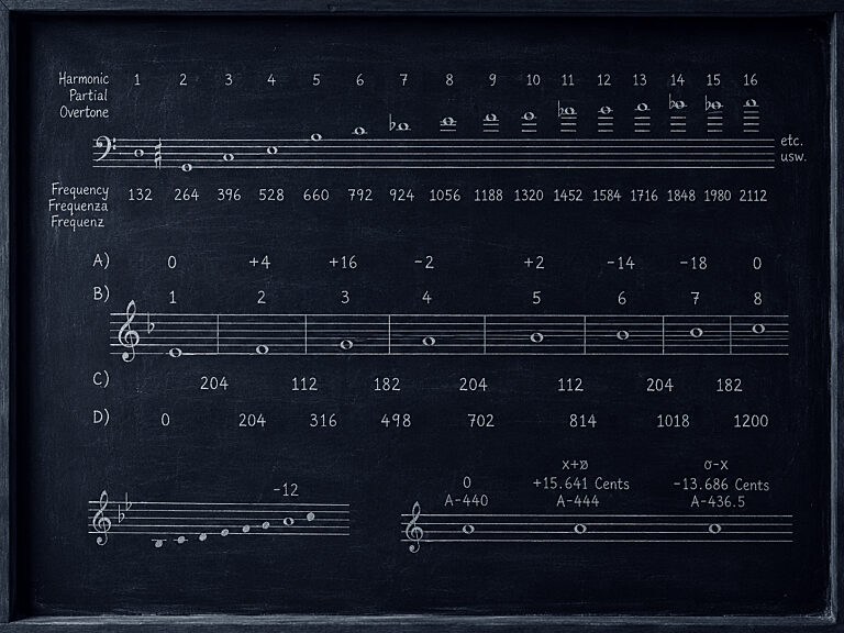 An Introduction to "In Tune"