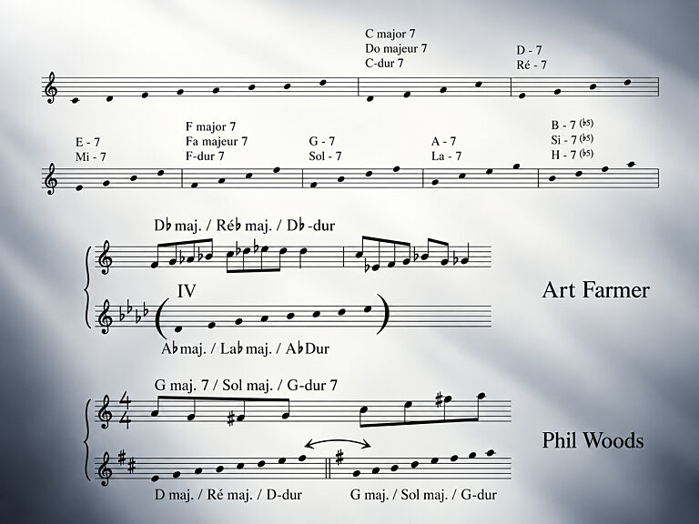 Jazz Improvisation